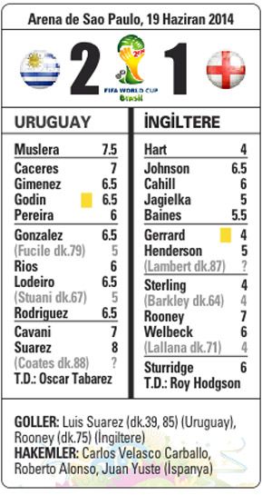 Bir Suarez yapımı! Uruguay, İngiltere'yi yenerek kupaya tutundu
