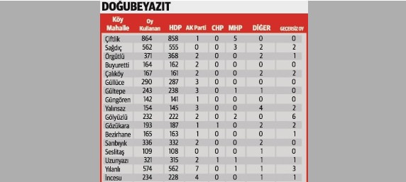 Yine HDP, yine hile!