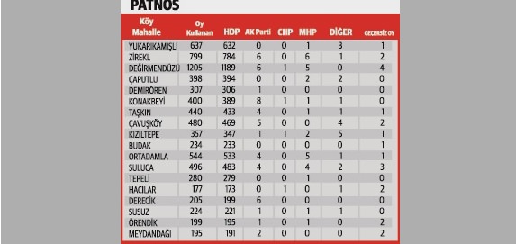 Yine HDP, yine hile!