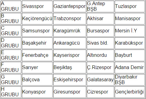 Türkiye Kupası'nda gruplar belli oldu!