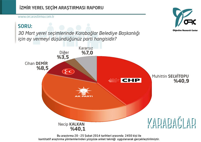 İzmir ve İstanbul'da son durum! İşte o anket
