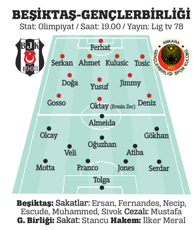 Kartal'ın umudu dev gibi