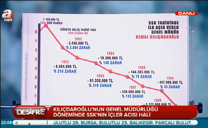 Melih Gökçek'ten CHP'yi karıştıran bomba iddia!