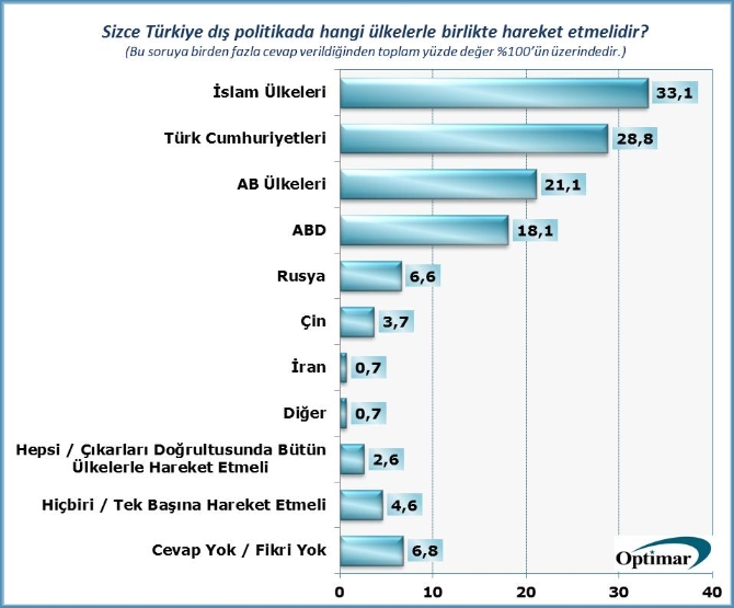 Bugün seçim olsa, hangi partiye oy verirsiniz? İşte son anket!