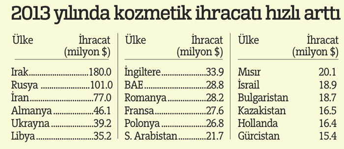Dünyayı Türkler güzelleştirecek
