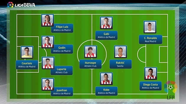 La Liga'da en iyi 11 belli oldu