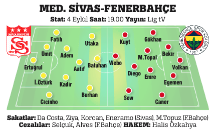 Fenerbahçe Sivasspor ile karşılaşacak