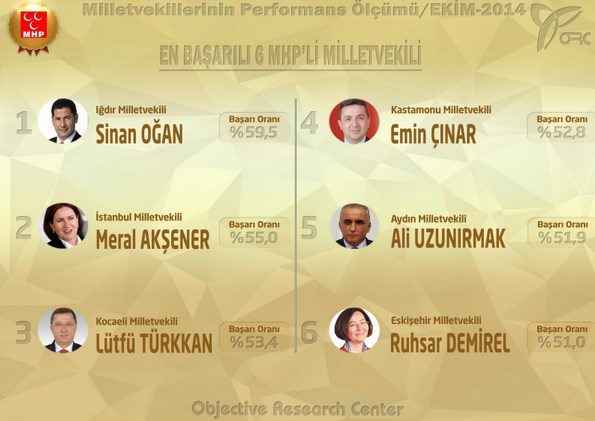 En başarılı vekiller hangileri?