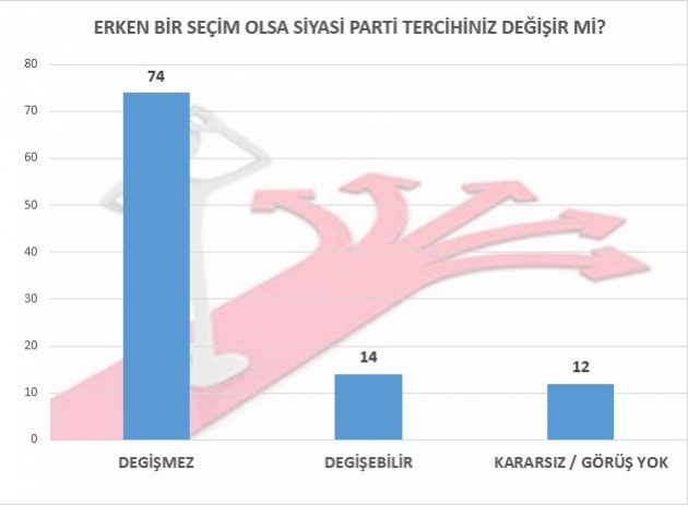 Merakla beklenen anket sonucu açıklandı