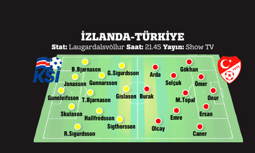 Yeni Türkiye, yeni sayfa, yeni hedef (Türkiye İrlanda maçı)
