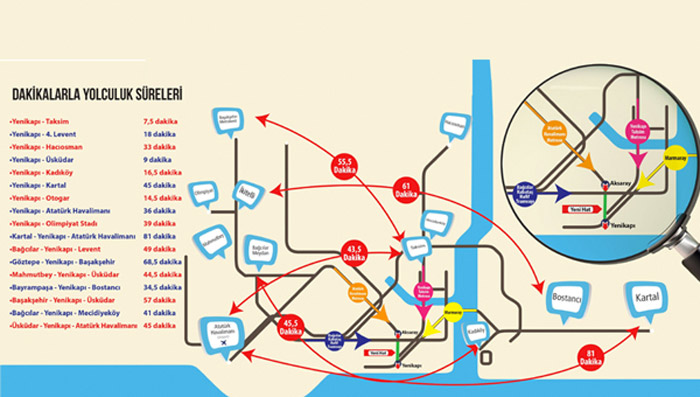 Başbakan Aksaray-Yenikapı hattını açtı