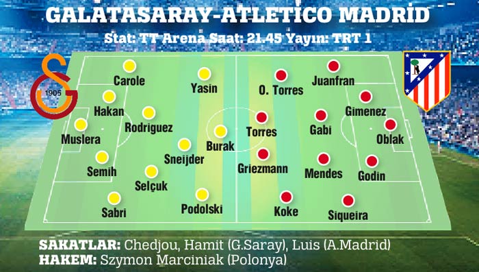 Galatasaray, Şampiyonlar Ligi'ne Atletico Madrid maçıyla start veriyor