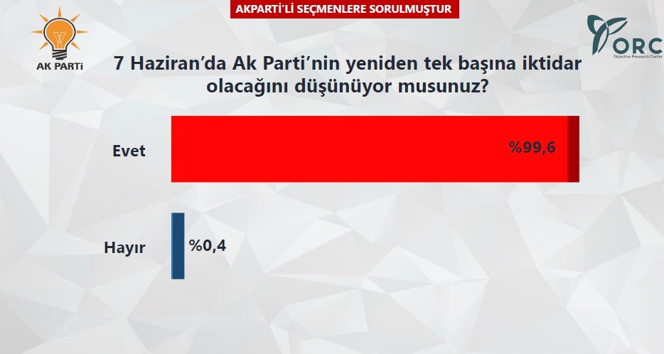 CHP'yi sarsacak anket!