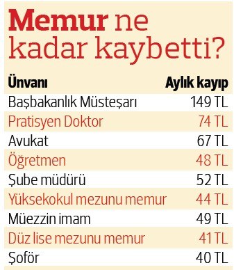 Memuru üzen tablo!