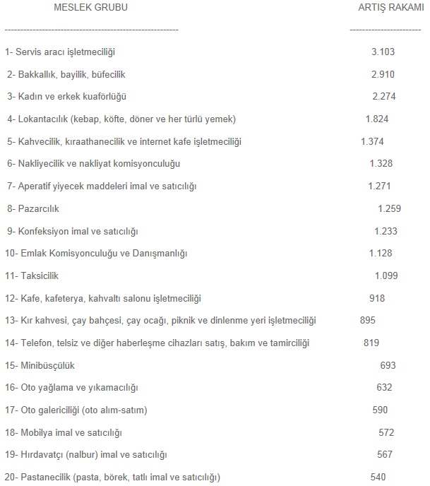 İşte 2014'ün en gözde mesleği