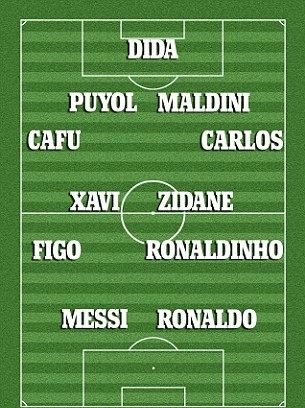 Brezilyalı efsane Rivaldo'nun rüya 11'i