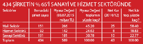 Koalisyon kurulursa bu sektörler uçacak!