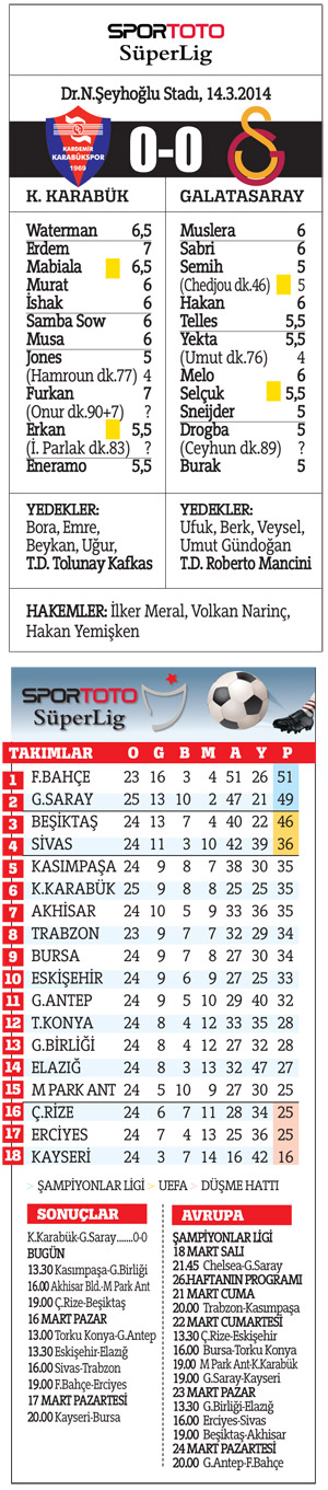 Galatasaray'da kronik bir vaka! Karabük'te yine kara gece