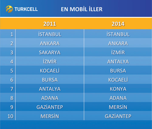 En mobil il İstanbul