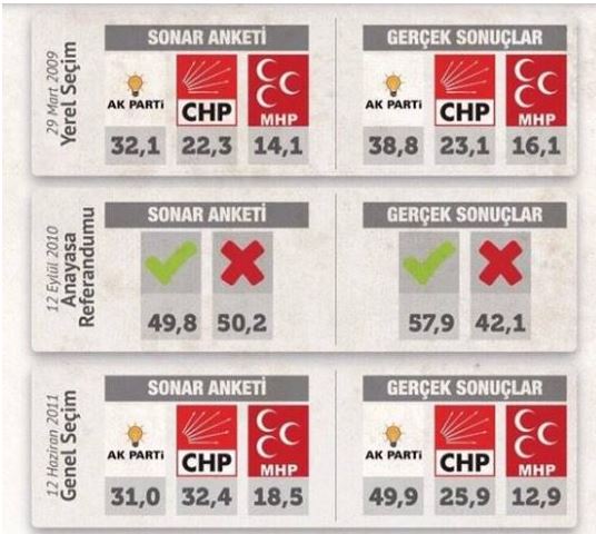 CHP'nin anketçisinden yeni tahmin