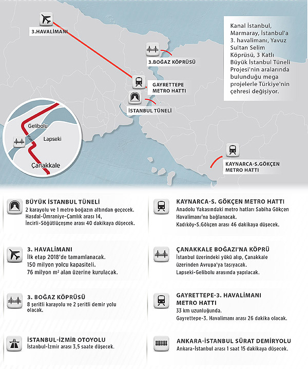 Türkiye'nin çehresi İstanbul'un dev projeleriyle değişiyor