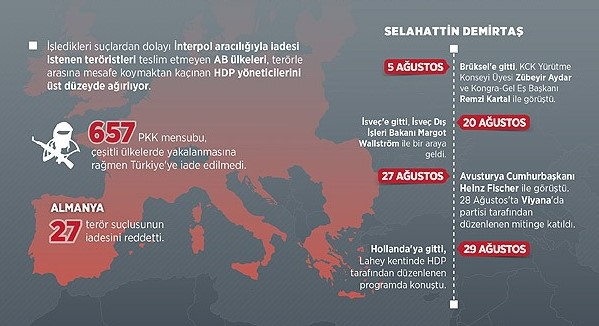 Teröristlere Avrupa Birliği himayesi