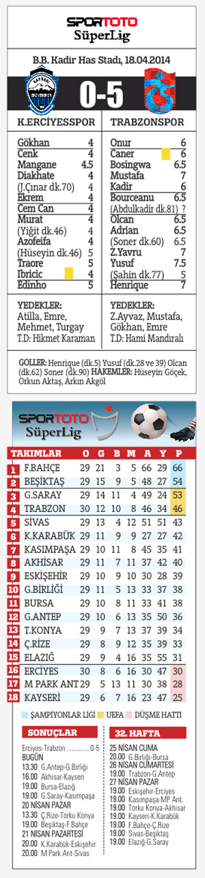 İşte gerçek fırtına! Erciyesspor'u gole boğdu