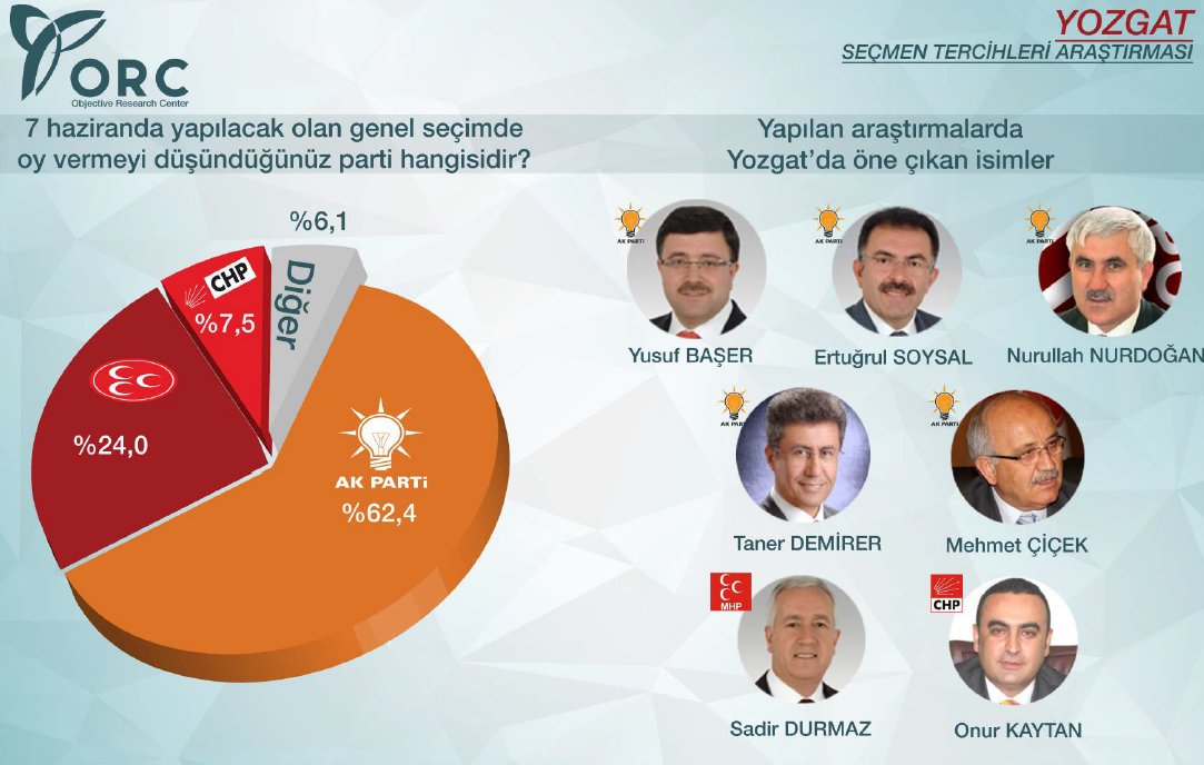 Muhalefeti çatlatacak anket!