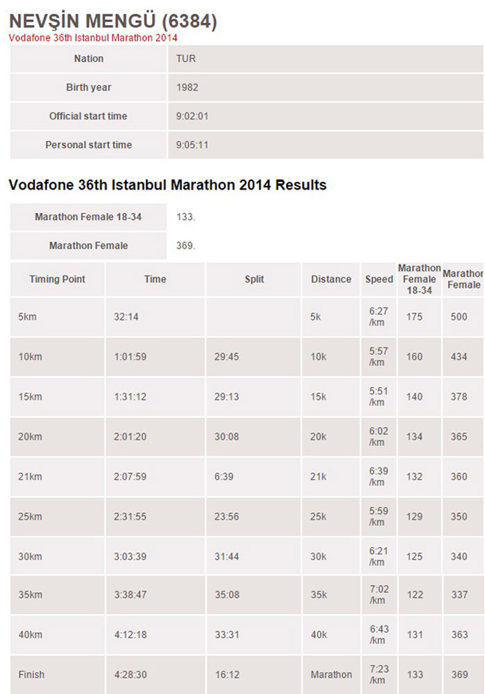 Nevşin Mengü İstanbul Maratonu'ndaki performansı dikkat çekti