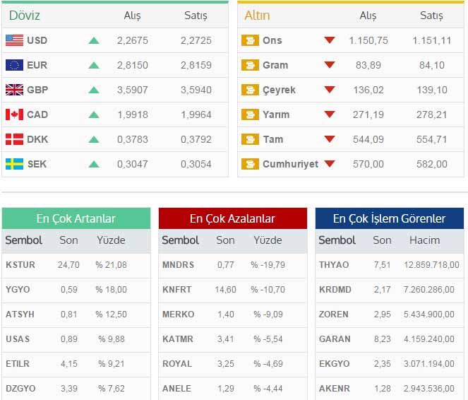 Serbest piyasada döviz fiyatları nasıl?