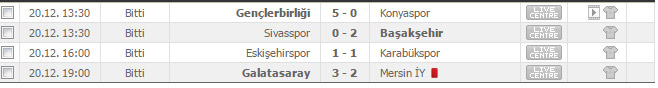 Spor Toto Süper Lig Puan Durumu ve Toplu Sonuçlar