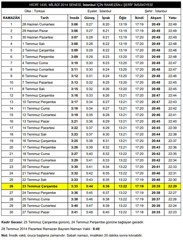 İstanbul iftar saati - (İstanbul İftar Vakti) - (İstanbul-Namaz-Vakitleri)
