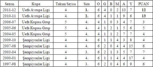 Kartal'ı Avrupa'dan elemek zor