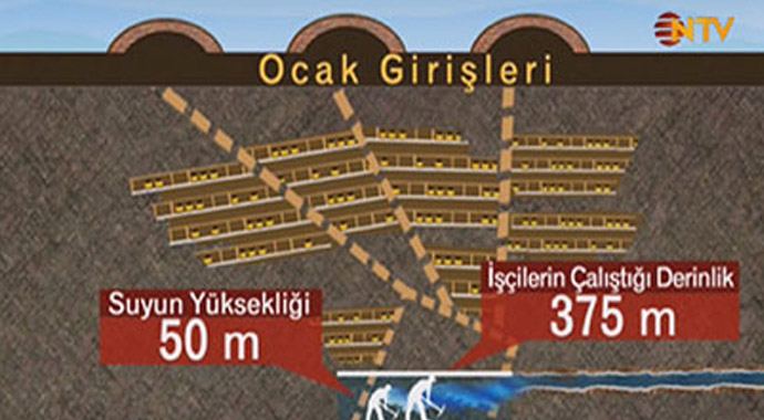 Karaman'daki maden ocağında son durum