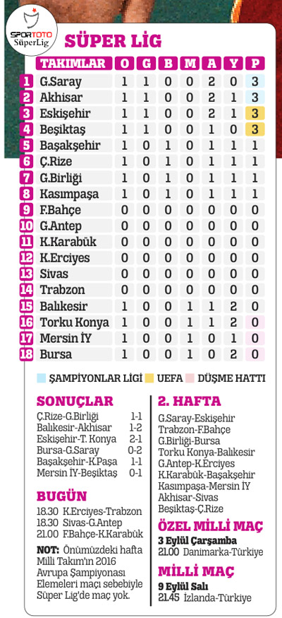 Beşiktaş 'Cenk'i kazandı (Mersin 0-1 Beşiktaş)