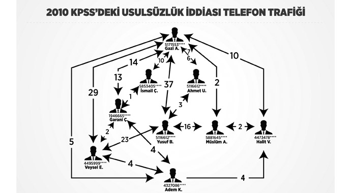 Baldız kuzen, böyle kurulmuş düzen