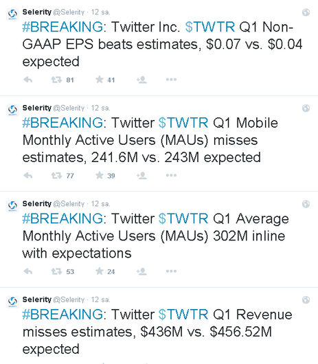 Twitter 162.4 milyon dolar katybetti