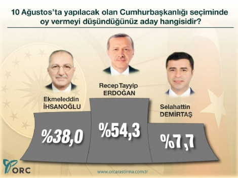 Cumhurbaşkanı seçimine 12 gün kala son anket