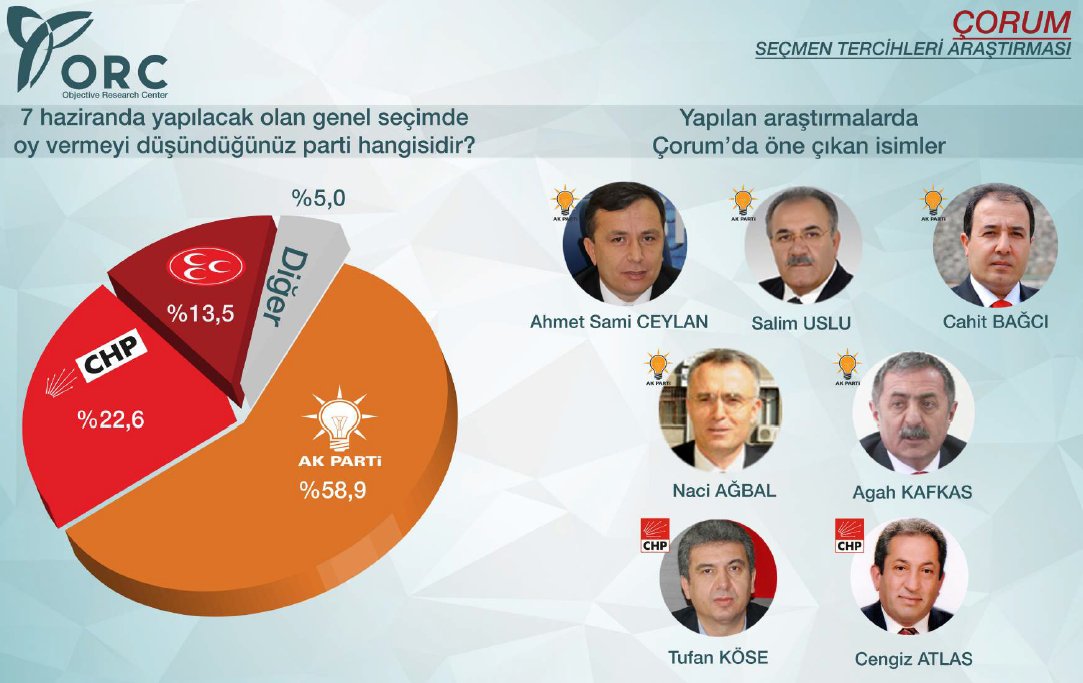 Muhalefeti çatlatacak anket!