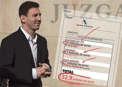 Messi'ye rekor ceza!