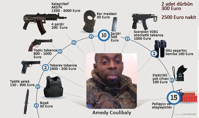 Fransa silahların peşine düştü