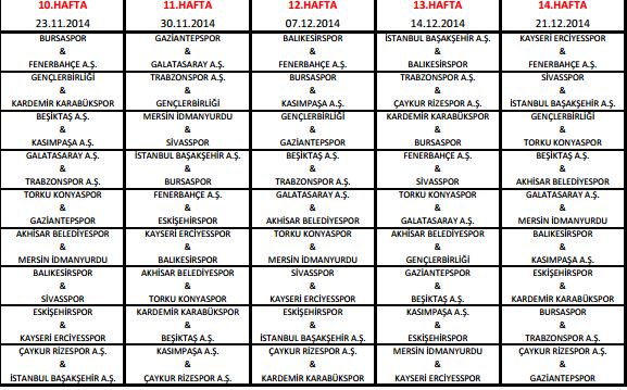 Süper Lig fikstürü çekildi! İşte maçlar