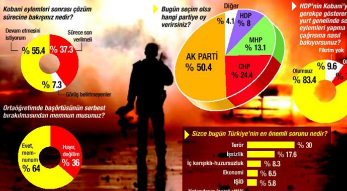 Çözüm sürecine destek devam ediyor mu?