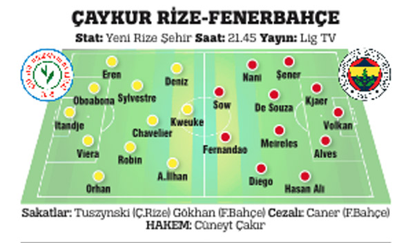 Rize deplasmanına giden F.Bahçe'ye maxsimum güvenlik önlemi!