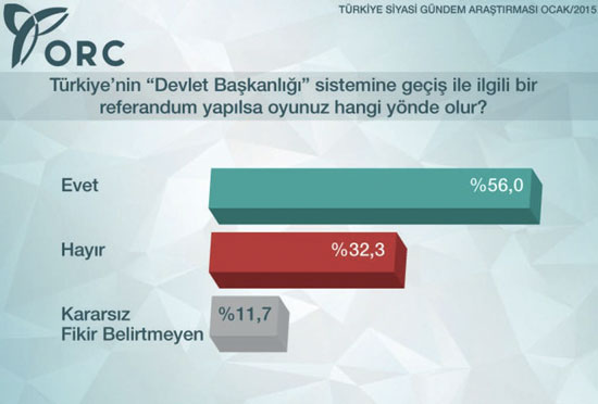 İşte 2015'in en kapsamlı seçim anketi!