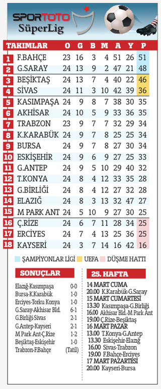 Husumet de maç da bitmedi gitti!