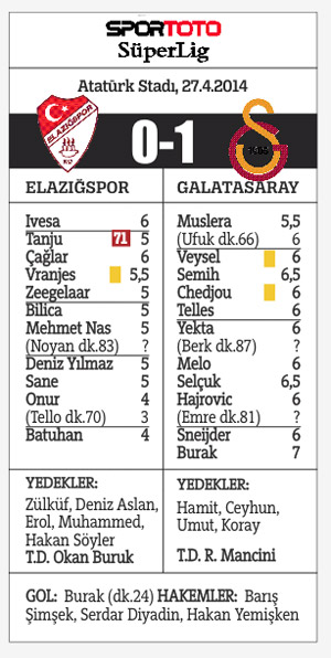 Galatasaray, Elazığ'ı devirdi koltuğu geri aldı!