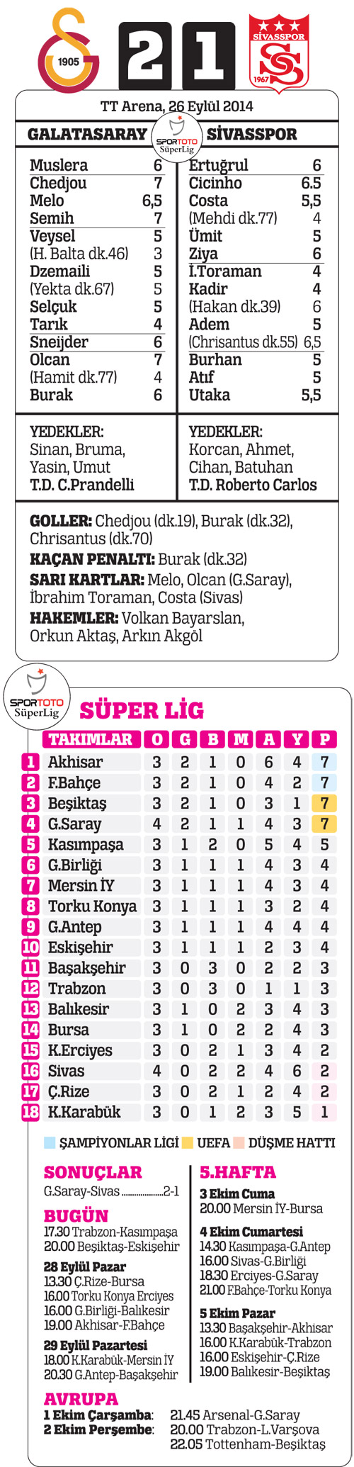 Galatasaray'da kenetlenme vakti