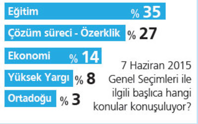Twitter'da seçim olsa hangi lider kazanır?