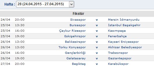 Süper Lig puan durumu ve toplu sonuçlar (GÜNCEL PUAN DURUMU)